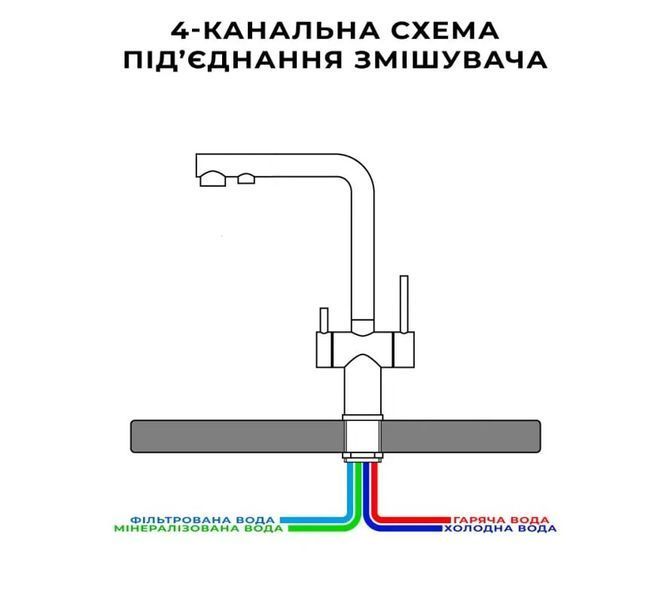 Кухонний змішувач нержавіючий на 4 води Nett FFS-33 032620 фото