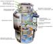 Подрібнювач харчових відходів In-Sink-Erator Model Evolution 200 091120 фото 3