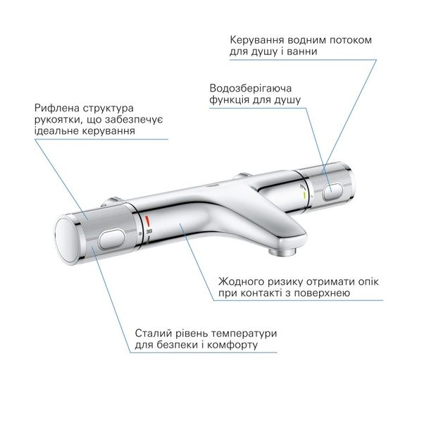 Grohtherm 1000 Performance Термостат для ванни без накладок (34780000) 34780000 фото