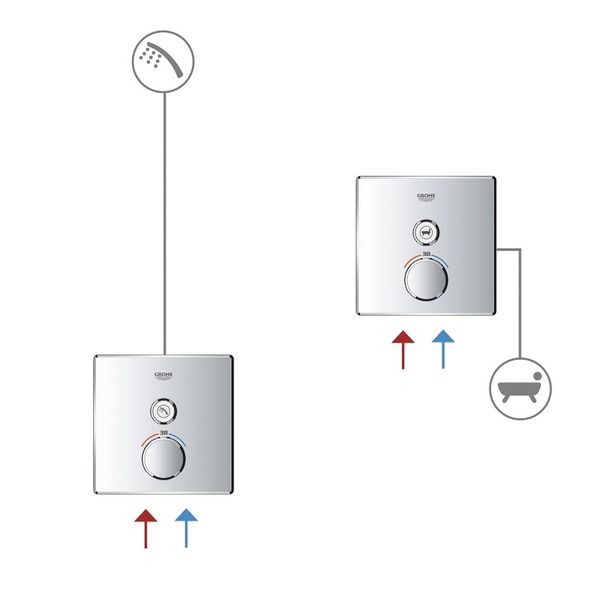 Grohtherm SmartControl Термостат прихованого монтажу із одною кнопкою керування (29123000) 29123000 фото